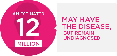 COPD Undiagnosed info-COPD-undiagnosed